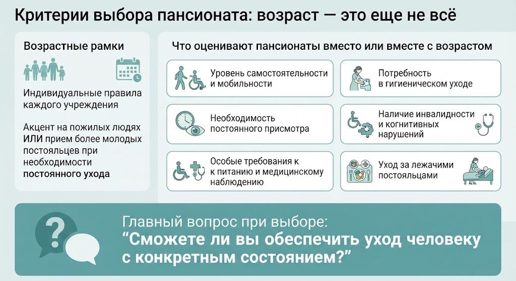 Инфографика о том, со скольки лет берут в дом престарелых, а также ключевые критерии оценки состояния здоровья и самостоятельности постояльцев при выборе пансионата