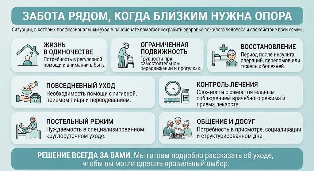 Инфографика: в каких жизненных ситуациях необходим профессиональный уход за пожилыми людьми